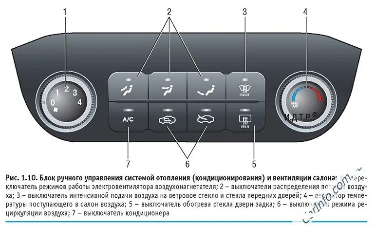 Как включить кондиционер в машине. Kia Rio 3 кнопки климат контроля. Кия Рио 3 кнопка циркуляции воздуха. Kia Sportage 3 регулятор потока воздуха. Блок кнопок климат контроль Киа Спортейдж 3.