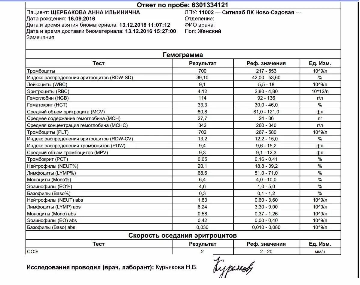 Повышенные тромбоциты у мужчин лечение. У ребенка уровень тромбоцитов норма. Уровень тромбоцитов в крови норма у детей 7 лет. Тромбоциты в крови повышены норма. Тромбоциты норма у детей 3 года.