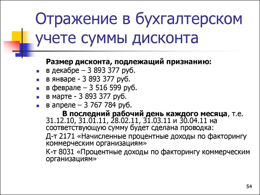 Отражение в учете кредитных операций. Отражение операций в бухгалтерском учете. Отражения кредитных операций в учете банка. Дисконт в бухгалтерском учете это.