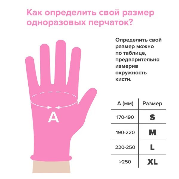 Как узнать размер перчаток нитриловых. Нитриловые перчатки размер l параметры. как узнать размер перчаток медицинских. перчатки размер s. перчатки медицинские размеры.