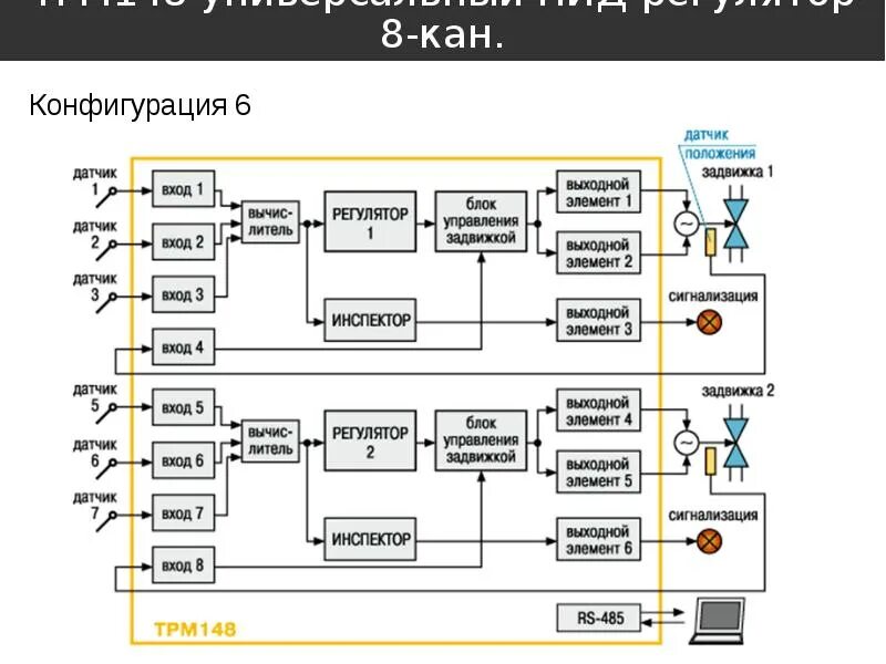 Пример пид. Трм148 восьмиканальный пид-регулятор с rs-485. трм148 овен. пид регулятор трм148 щ7. пид – регулятор трм 148-р.