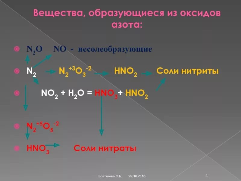 No2 hno2. 3no2 + h2o = 2hno3 + no. Соли диоксида азота. Образуемые соединения кислорода.