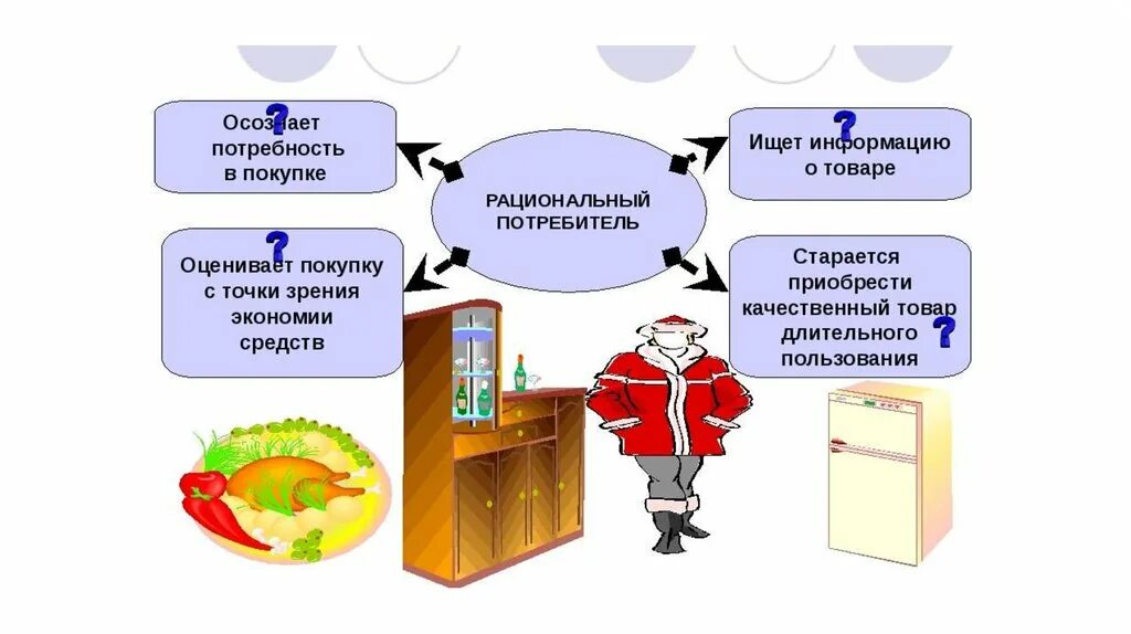 Потребитель для презентации. Рациональный потребитель. Рациональное поведение потребителя и производителя. Принцип рациональности поведения потребителя. Рациональное поведение производителя.