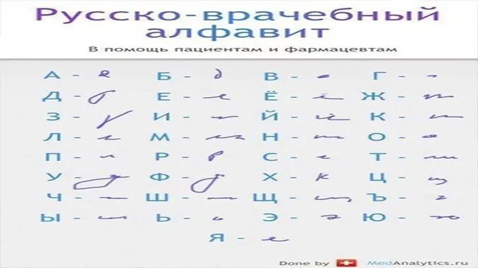 Алфавит врачебного почерка. Почерк врачей алфавит. Расшифруйте почерк врача. Почерк у врача буквы.