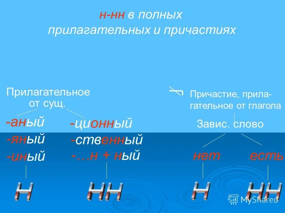 Висят глагол какой