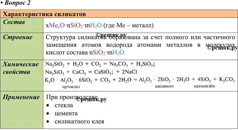 Силикат калия и соляная кислота реакция. Химические свойства силикатов. Силикаты состав строение свойства применение. Силикаты физические и химические свойства. Силикат свойства, химические свойства.