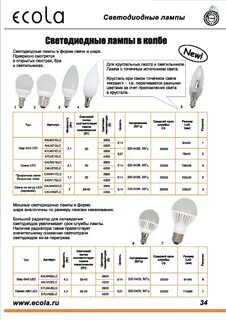 Формы светодиодных ламп