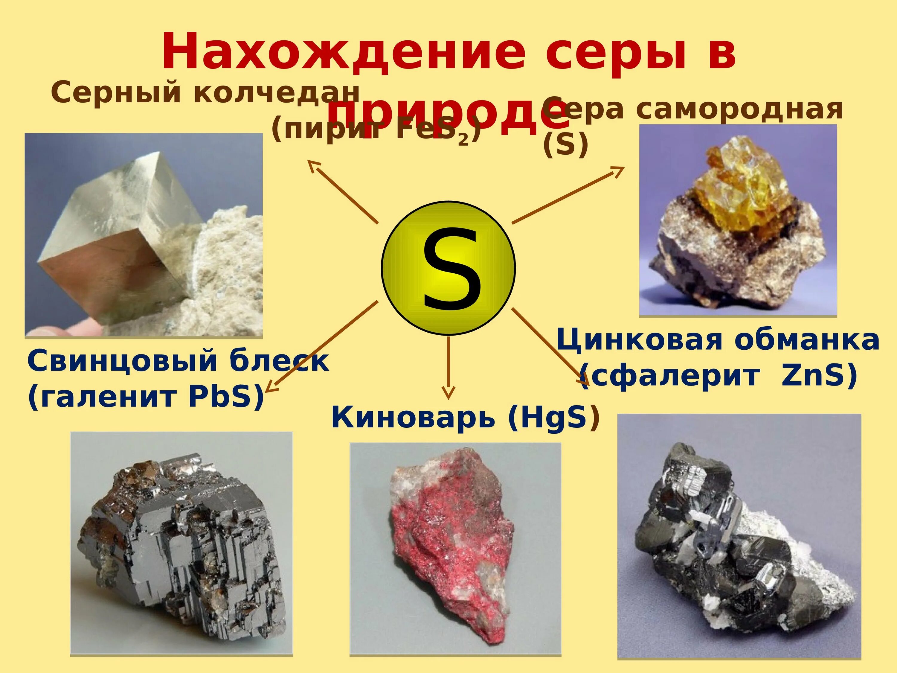 Zns какое вещество. Нахождение серы в природе химия 9 класс. Сера нахождение в природе. Самородная сера в природе. Соединения серы в природе.