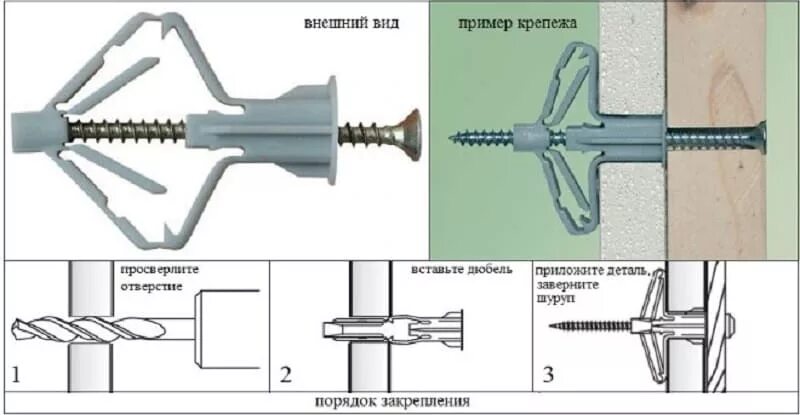 Кронштейн на гипсокартонную стену