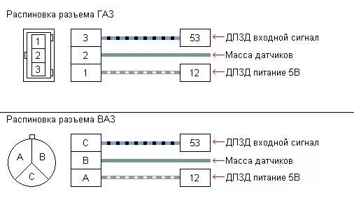 Распиновка датчика скорости 2110. Распиновка датчика распредвала ЗМЗ 405. Датчик фаз ГАЗ 406 распиновка. Распиновка датчика коленвала ЗМЗ 406. Распиновка датчика коленвала Газель 406.