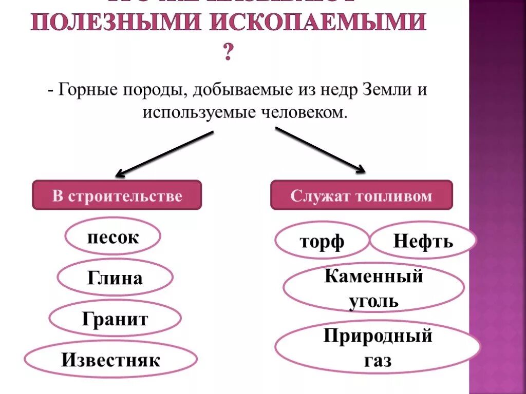 Какие ископаемые используют в строительстве. Горные породы добываемые из недр земли. Полезные ископаемые которые используют в строительстве. Полезные ископаемые используемые в строительстве 3 класс. Приведите примеры полезных ископаемых.