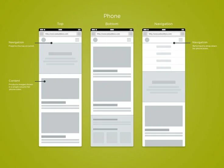A list of website
