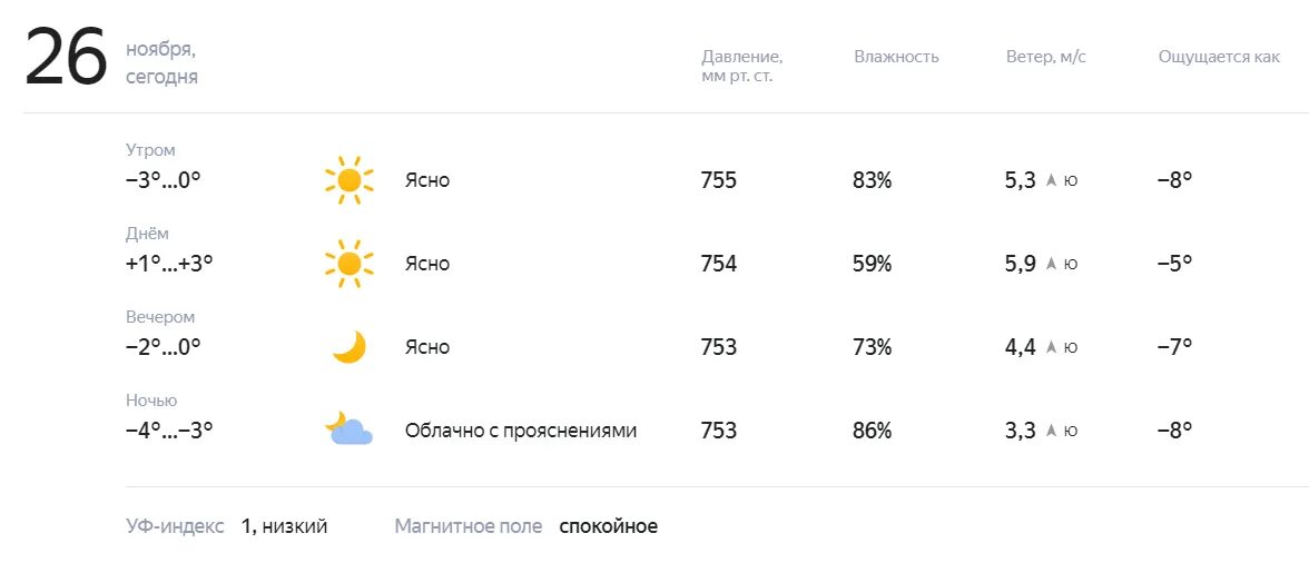 Точный прогноз погоды ясный. Погода на 16 апреля. Погода на 26 ноября. Температура в новой Усмани. Погода на 24 декабря.