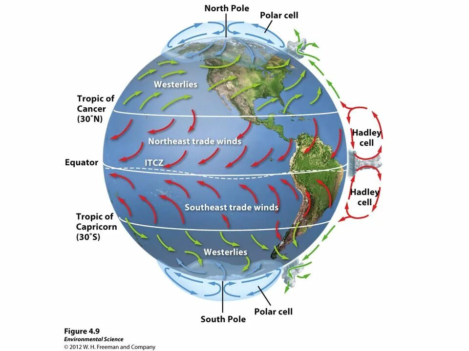 Air currents. Air currents. Система ветров. Air map of the world. Global air.
