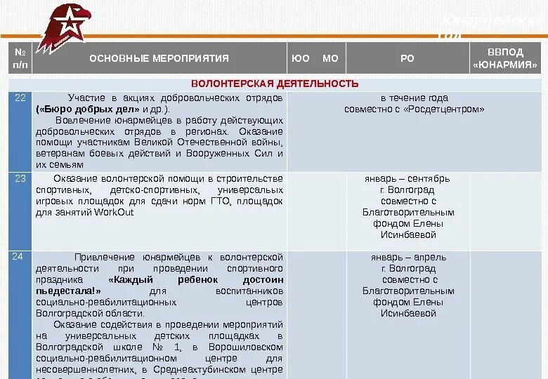 Агитационных мероприятий картинки для презентации. Волонтерская деятельность акции мероприятия. Подростки волонтеры. Волонтерская деятельность акции мероприятия. Добровольческая акция весенняя неделя добра.