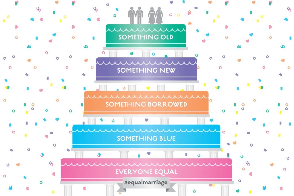 Something old something new. Something old something new something borrowed something blue тр на королевеадиция. друзья рэйчел something old, something new, something borrowed, something blue. «a bride should wear something old and something new, something borrowed and something _________».