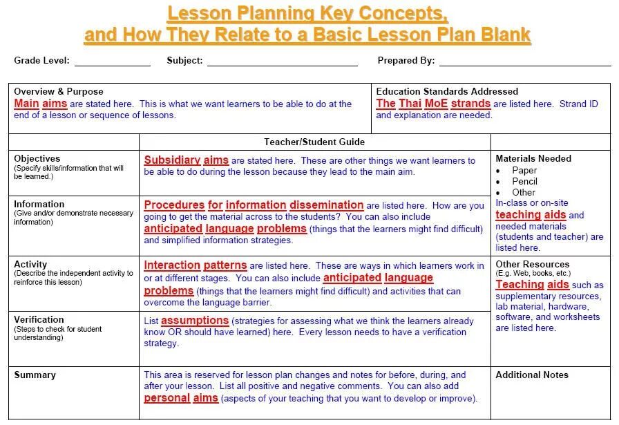 Lesson Plan English. Lesson Plan Sample. Stages of the English Lesson Plan. English Lesson planning. Reference might be