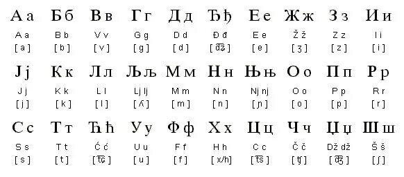 Сербский алфавит с транскрипцией. Сербский алфавит кириллица. сербский алфавит кириллица и латиница. черногория язык алфавит. алфавит чувашского языка с транскрипцией.