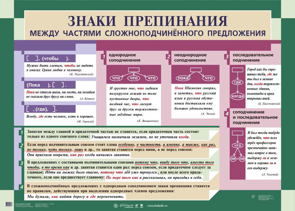 Меж и пред. Знаки препинания в сложноподчиненном предложении. знаки препинания в сложноподчиненном предложении таблица. знаки препинания в сложносочиненном и сложноподчиненном предложении. знаки препинания в сложноподчинённом предложении 11 класс.