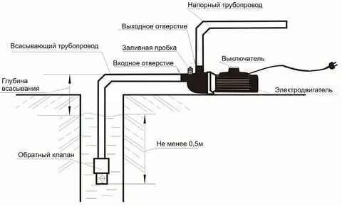 Нагнетательный трубопровод