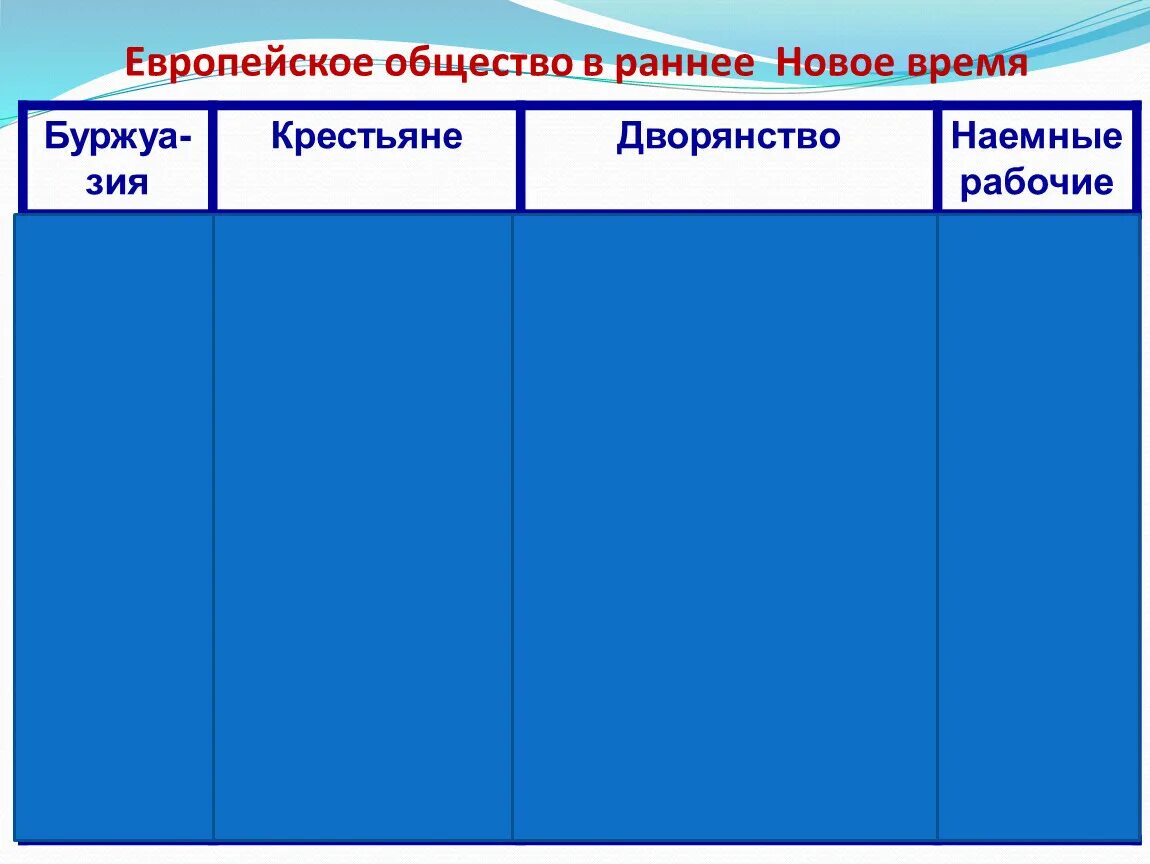 Таблица европейского общества. Европейское общество в раннее новое. Европейское общество в раннем новом времени. Европейское общество в раннее время. Структура европейского общества в раннее новое время.