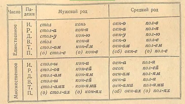 Падеж слова картофель