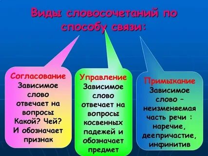 Словосочетание отвечает на вопрос чего