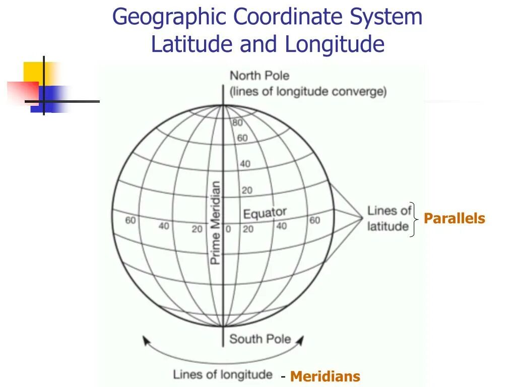 Широта и долгота на английском. Latitude and Longitude coordinates. Географические координаты системы координат. Latitude Longitude на карте.