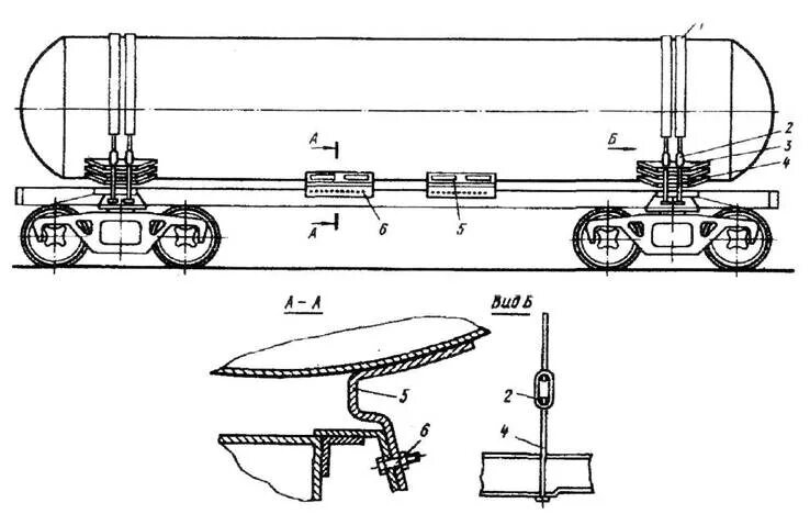Котел 8-осной цистерны. Пояс котла цистерны грузового вагона. Маркировка жд вагонов грузовых. Неисправности цистерн вагонов. Какое допускается смещение котла цистерны.