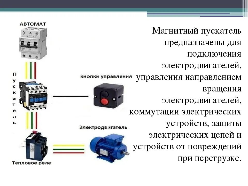 Схема подключения тепловых реле. Магнитный пускатель 380в схема подключения электродвигателя. Пускатель электромагнитный 220в схема подключения. Схема магнитного пускателя на 380 с тепловым реле.