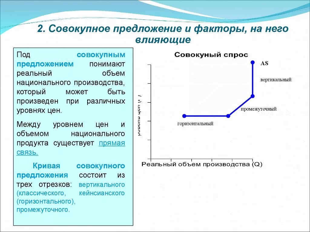 Факторы влияющие на совокупное предложение. Неценовые факторы совокупного предложения график. Факторы определяющие совокупное предложение. Совокупное предложение и факторы его определяющие. Назовите факторы влияющие на предложение