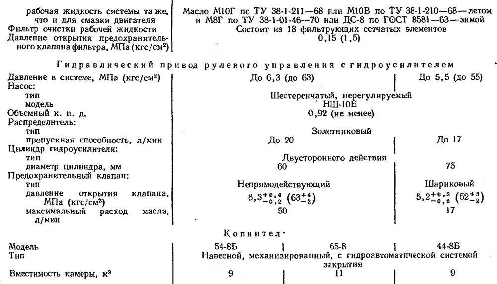 Комбайн Нива ск5 характеристики. Сколько весит комбайн нива