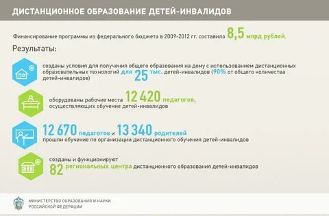 Справочник министерства образования