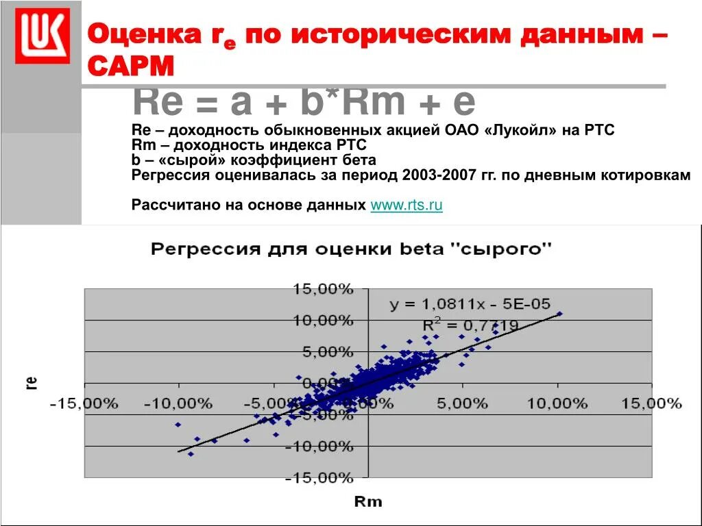 Регрессия сильнейшего мастера 197. Коэффициент Beta регрессия. Коэффициент бета и доходность. Историческая доходность акций. Риски обыкновенных акций.