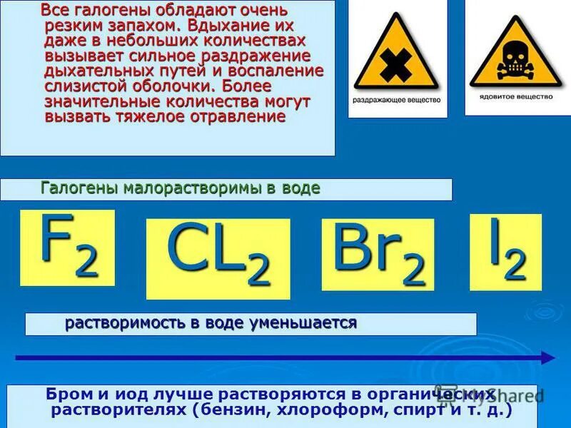 Определи галоген. Галогены. Галогены это в химии. Галогены химия 9 класс. Химический знак галогена.