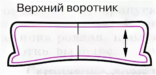 Детали воротника (верхний и Нижний ) закругленными краями. Обработка воротника. Верхний и Нижний воротник. Верхний и Нижний воротник разница. Тест жизнь и воротник 8