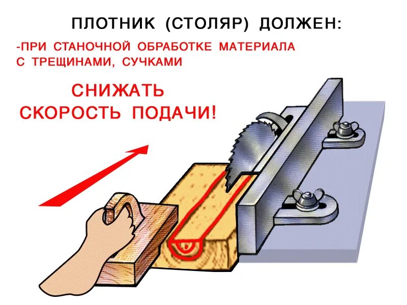 Средства повторим столяр. Приспособление для пиления древесины. Техника безопасности Деревообработка. Плакаты в столярку. Техника безопасности столяра.