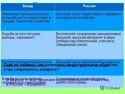 Решение запада