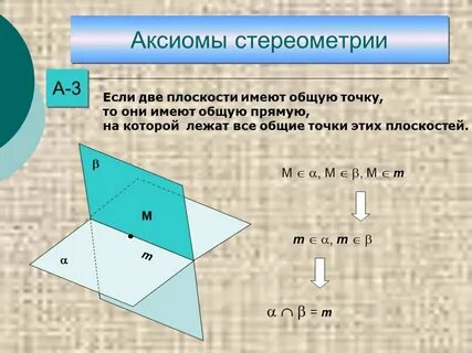 Аксиомы а1 а3