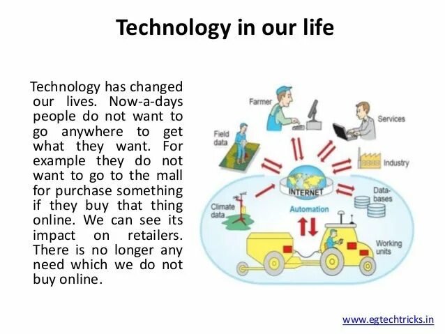 Technology тема. Топик Technology. Technology in our Life. Modern Technologies тема.