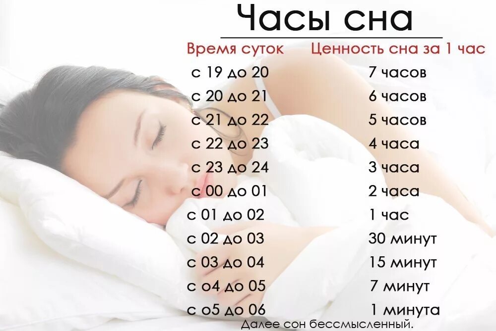 Типы суток. Ценность сна по часам таблица днем. Полезность сна по часам таблица. Эффективность сна по часам таблица. Значимость сна по часам таблица.