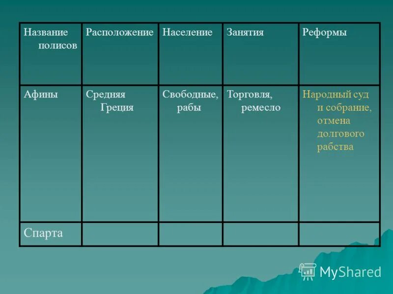 Использование рабов в афинах и спарте