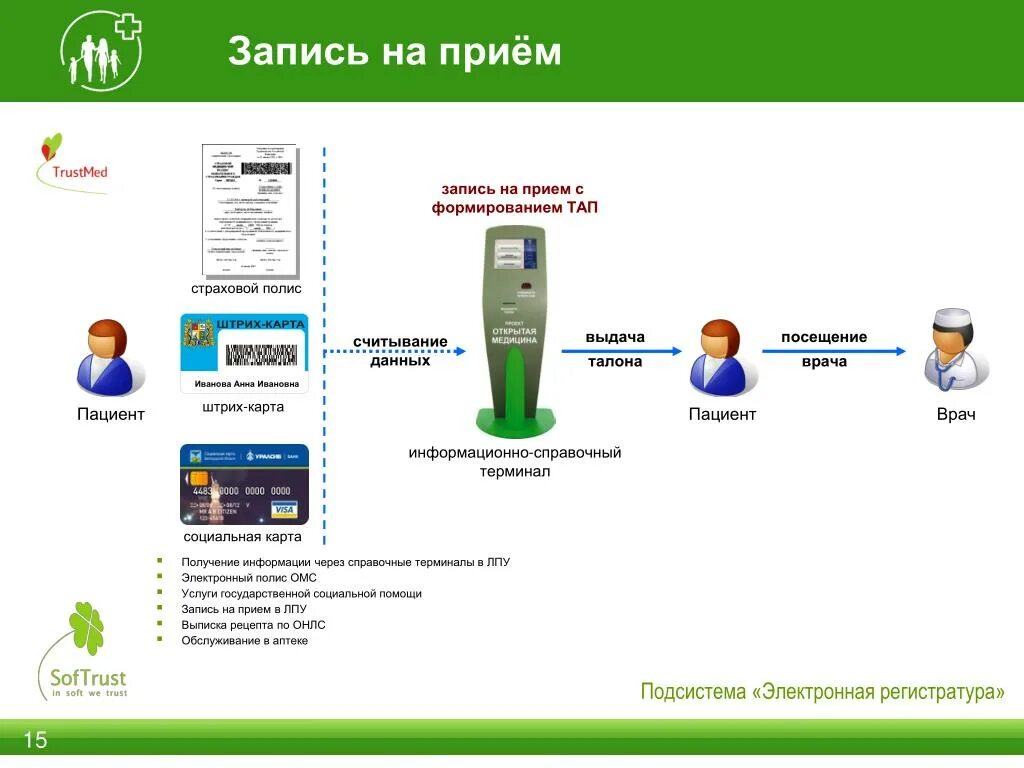 Емиас доступ к карте. ЕМИАС. Терминал записи к врачу. Терминал ЕМИАС. ЕМИАС инфо электронная медицинская карта.