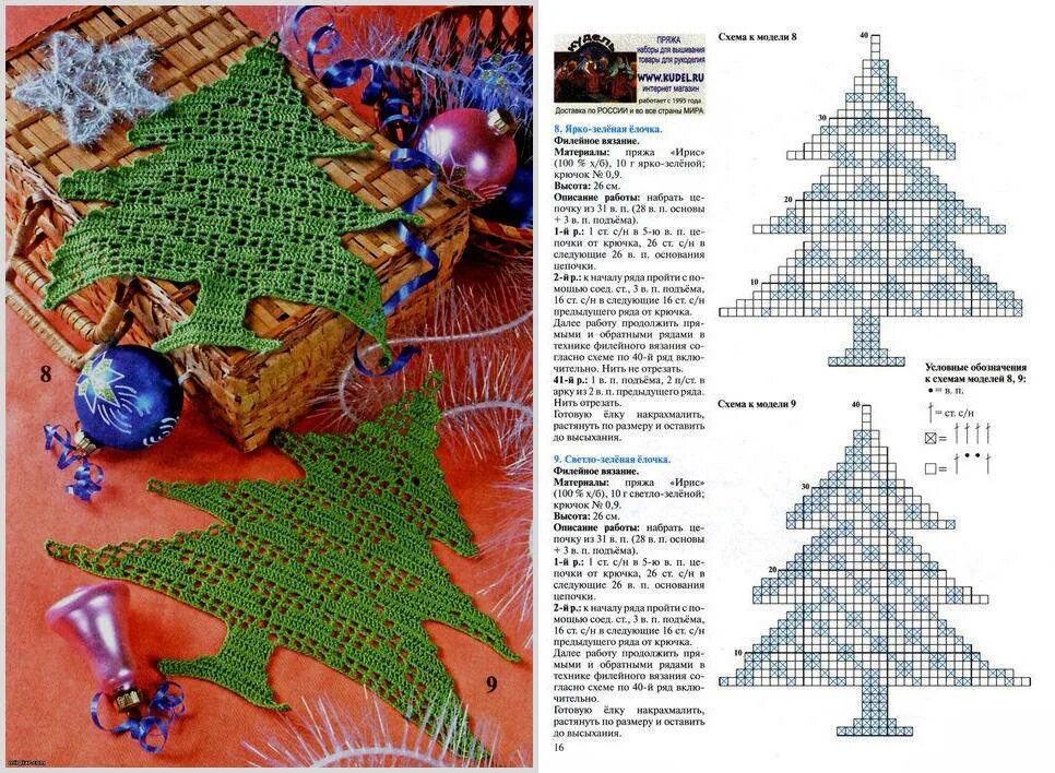 Схемы вязаных елок. Вязаная елочка крючком схема. Схемы вязаных елок. Схемы вязаных елок. Схемы вязаных елок.