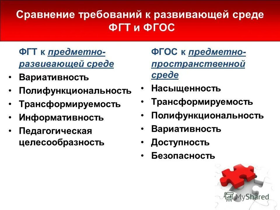 Сравнение требований. Требования ФГОС И ФГТ. ФГТ это в образовании. Федеральные государственные требования ФГТ это.