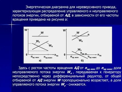 Частота тока генератора
