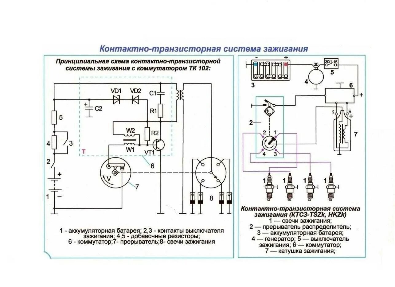 Схема транзисторного бесконтактного зажигания. Контактно-транзисторная система зажигания схема. Схема простейшей системы зажигания. Контактная система зажигания автомобиля схема.