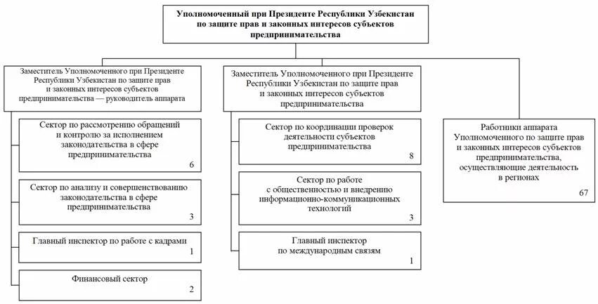 Юридический интерес субъектов. Уполномоченный по правам предпринимателей полномочия. Юридический интерес субъектов. Законные интересы это. Юридический интерес субъектов.