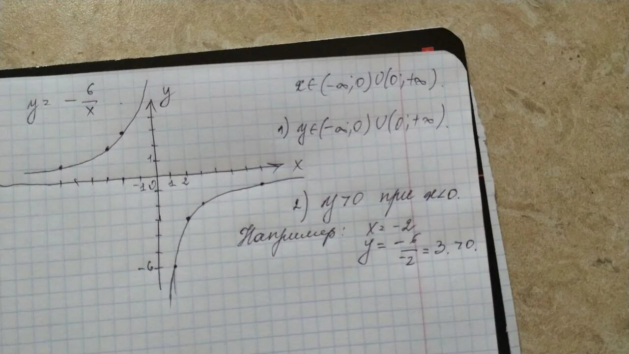 Какова область определения функции y x 6. Постройте график функции y 6/x какова область определения функции. постройте график функции y 6/x какова область определения. y=6/x.