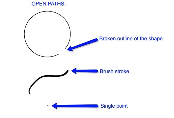 Как открыть path. Открыть path. open path. open path gas.